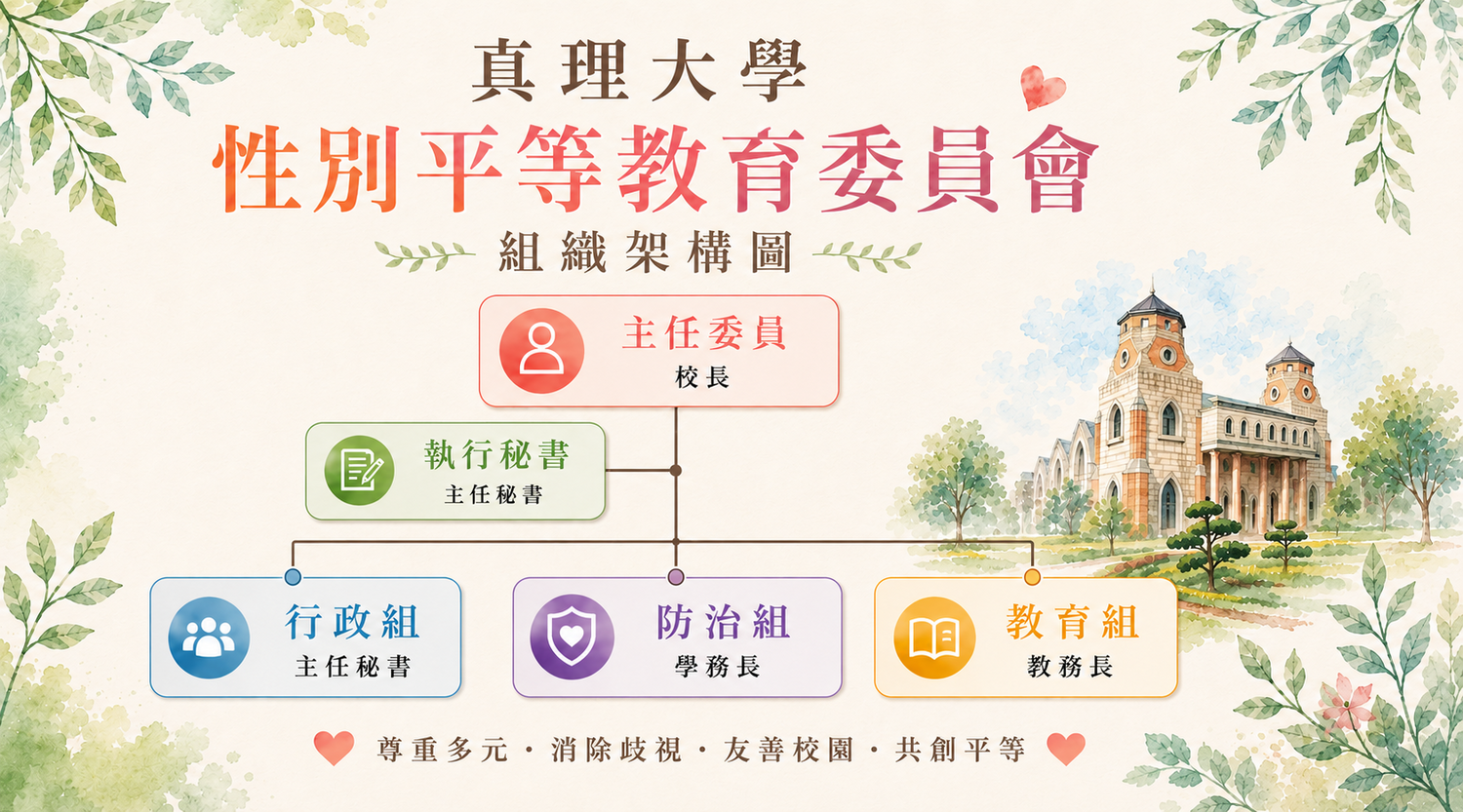 2026真理大學性別平等教育委員會組織架構圖圖片